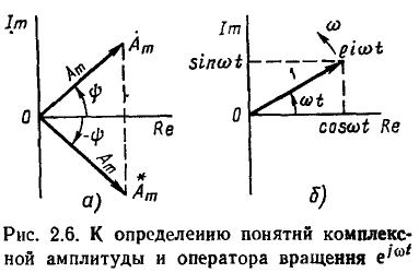 Линейные цепи при гармоническом воздействии