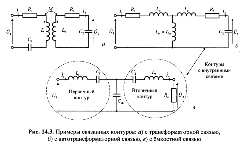 Гармонические колебания в колебательном контуре