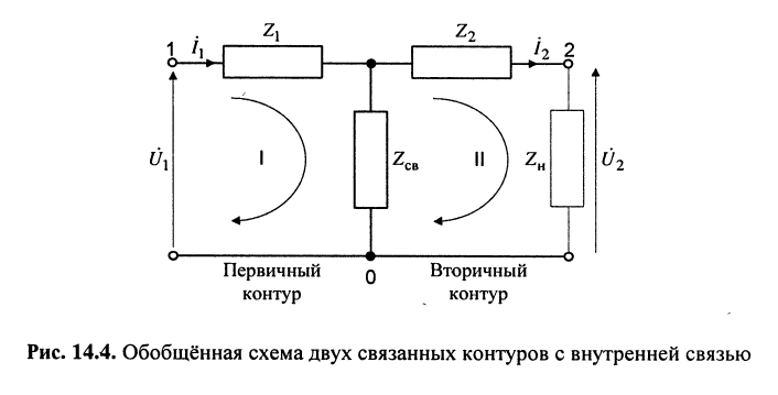 Гармонические колебания в колебательном контуре