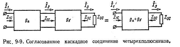 Четырехполюсники