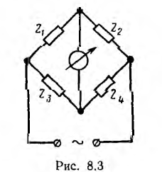 Символический метод расчета цепей