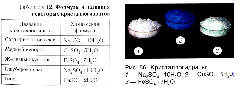 Растворы в химии - виды, получение, формулы и определения с примерами