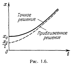 Теоретическая механика - примеры с решением заданий и выполнением задач