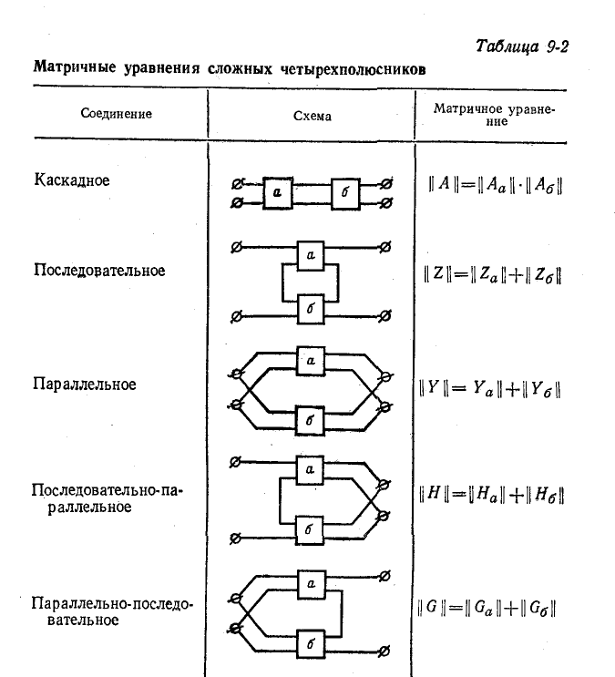 Четырехполюсники