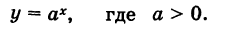 Производная - определение и вычисление с примерами решения