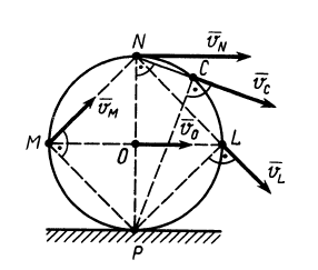 Мгновенный центр скоростей в теоретической механике