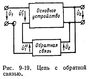 Четырехполюсники