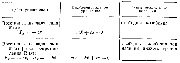 Теоретическая механика - примеры с решением заданий и выполнением задач