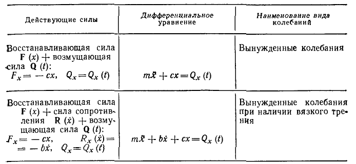 Теоретическая механика - примеры с решением заданий и выполнением задач