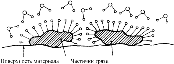 Органические соединения в химии - формулы, реакции и определения с примерами