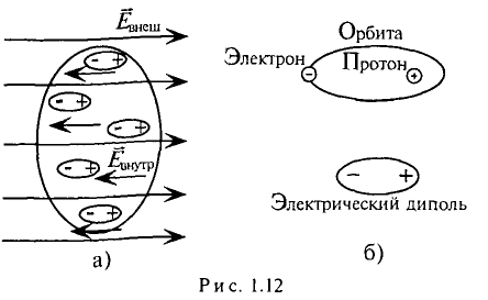 Электрическое поле и его расчёт