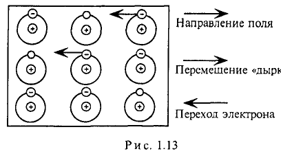 Электрическое поле и его расчёт