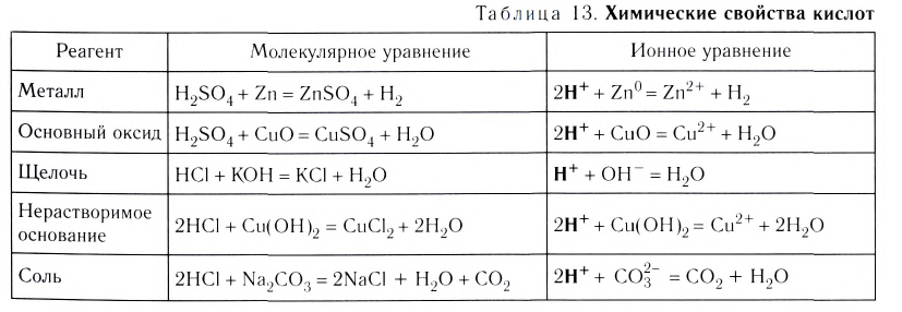Растворы в химии - виды, получение, формулы и определения с примерами