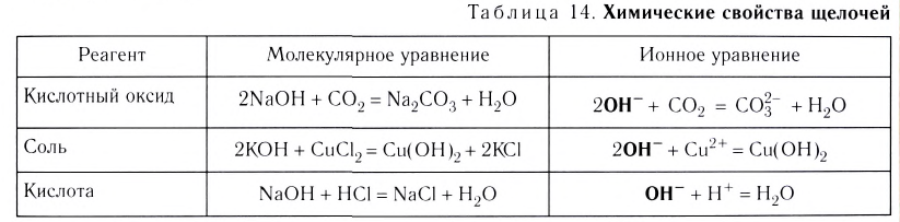 Растворы в химии - виды, получение, формулы и определения с примерами