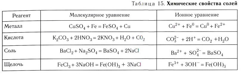 Растворы в химии - виды, получение, формулы и определения с примерами