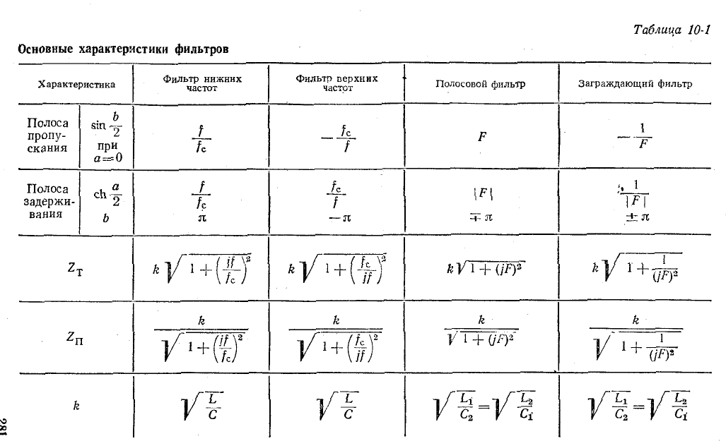 Фильтры и топологические методы анализа линейных электрических цепей