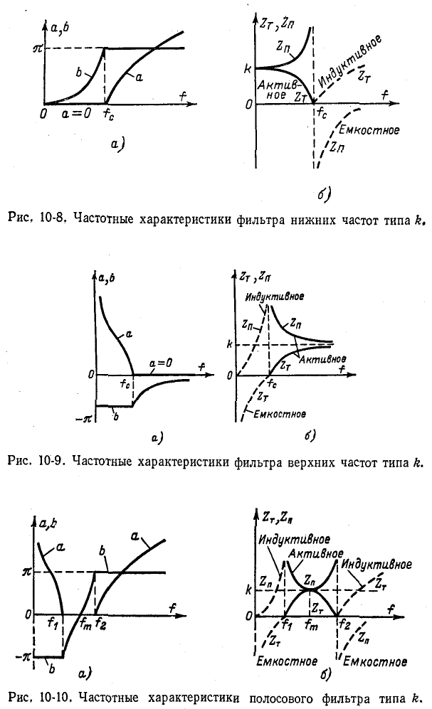 Фильтры и топологические методы анализа линейных электрических цепей