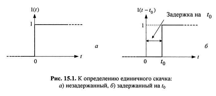 Частотные характеристики линейных электрических цепей