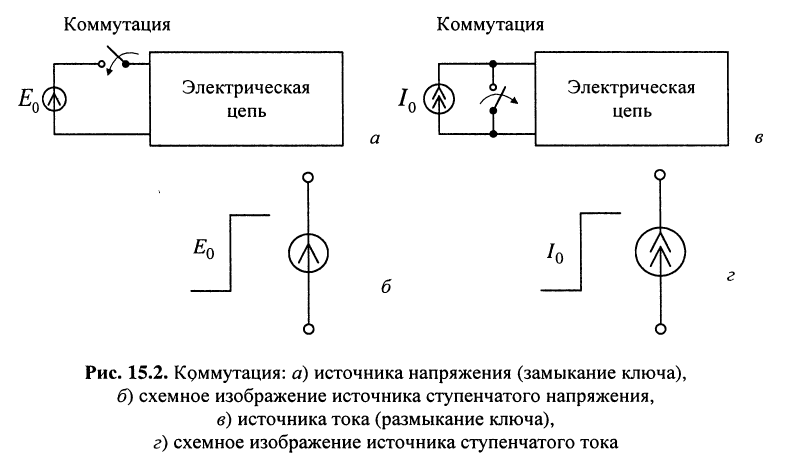 Частотные характеристики линейных электрических цепей