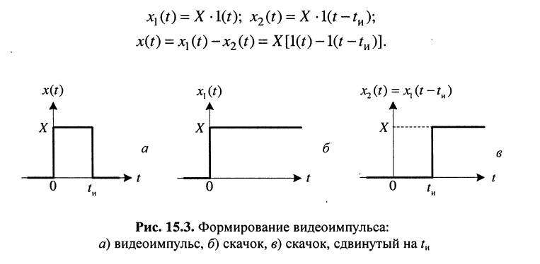 Частотные характеристики линейных электрических цепей