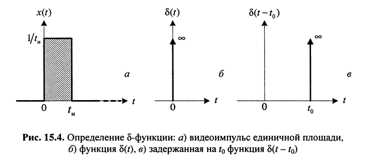 Частотные характеристики линейных электрических цепей