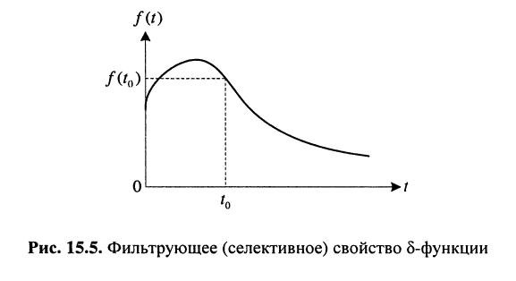 Частотные характеристики линейных электрических цепей