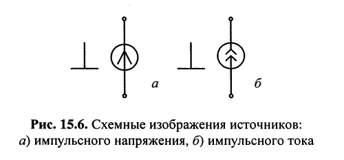 Частотные характеристики линейных электрических цепей