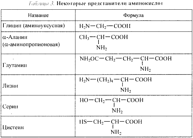 Органические соединения в химии - формулы, реакции и определения с примерами