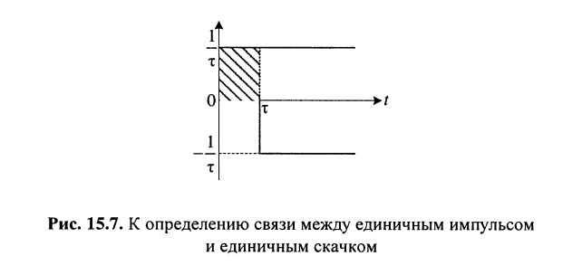 Частотные характеристики линейных электрических цепей