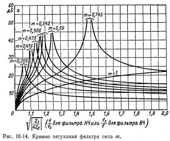 Фильтры и топологические методы анализа линейных электрических цепей