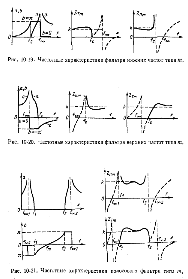 Фильтры и топологические методы анализа линейных электрических цепей