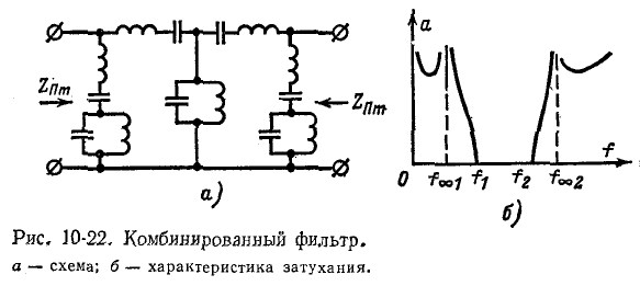 Фильтры и топологические методы анализа линейных электрических цепей