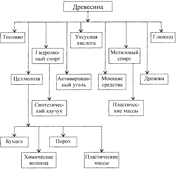 Основные законы и понятия химии - формулы, определения с примерами