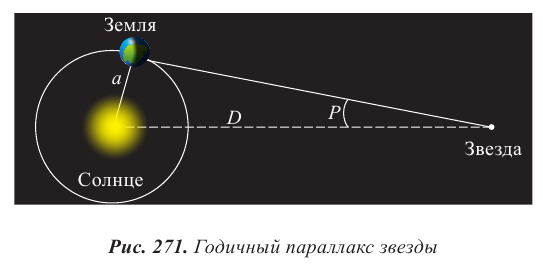 Космология - основные понятия, формулы и определение с примерами