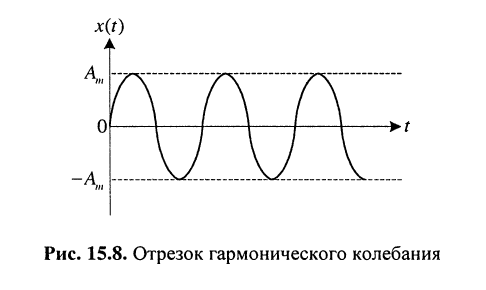 Частотные характеристики линейных электрических цепей