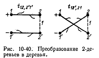 Фильтры и топологические методы анализа линейных электрических цепей