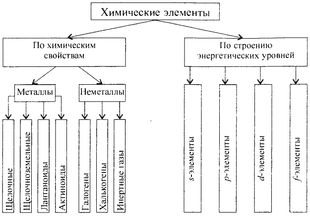 Основные законы и понятия химии - формулы, определения с примерами