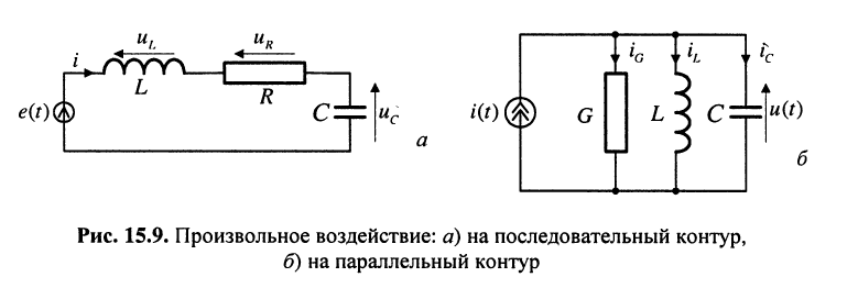 Частотные характеристики линейных электрических цепей