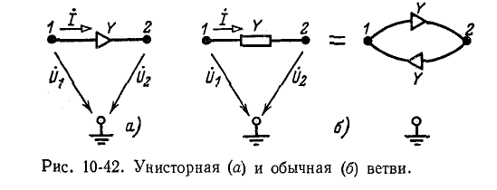 Фильтры и топологические методы анализа линейных электрических цепей