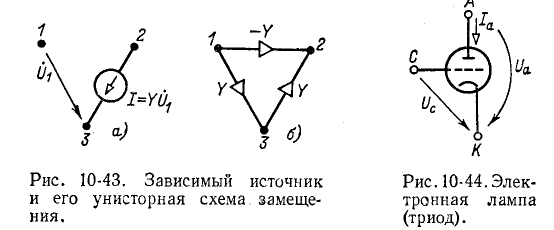 Фильтры и топологические методы анализа линейных электрических цепей