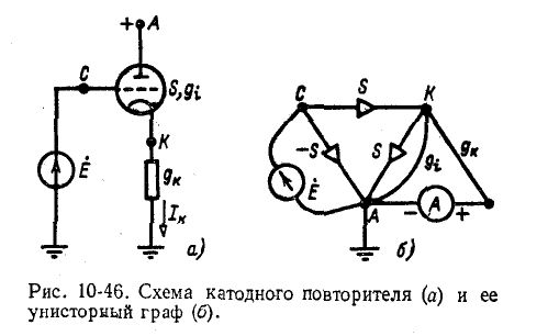 Фильтры и топологические методы анализа линейных электрических цепей