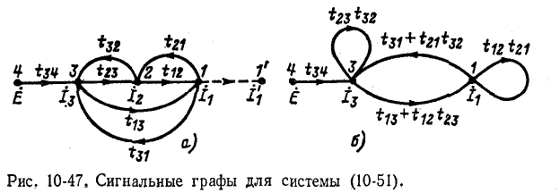 Фильтры и топологические методы анализа линейных электрических цепей