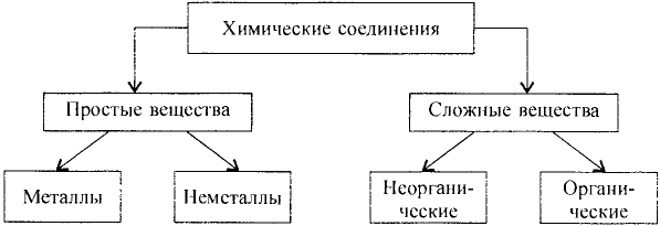 Основные законы и понятия химии - формулы, определения с примерами