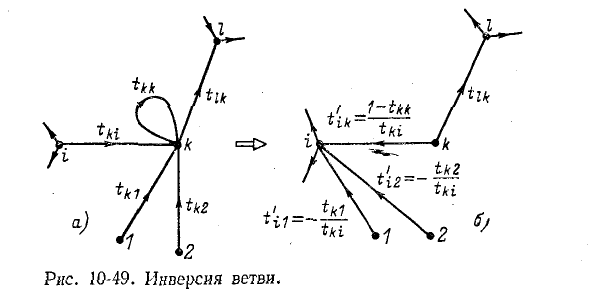 Фильтры и топологические методы анализа линейных электрических цепей