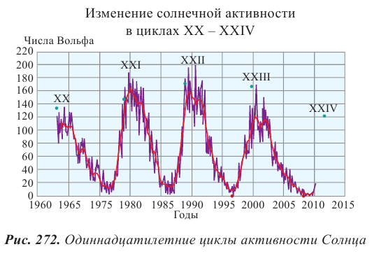 Космология - основные понятия, формулы и определение с примерами