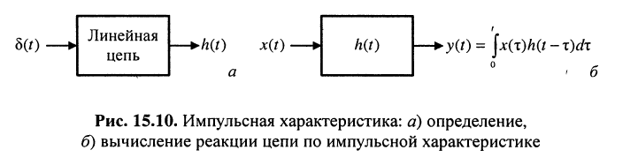 Частотные характеристики линейных электрических цепей