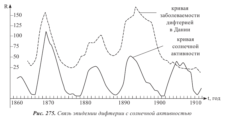 Космология - основные понятия, формулы и определение с примерами