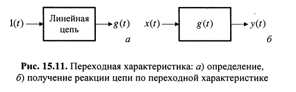 Частотные характеристики линейных электрических цепей