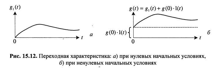 Частотные характеристики линейных электрических цепей