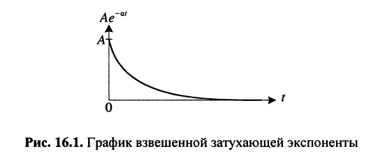 Частотные характеристики линейных электрических цепей